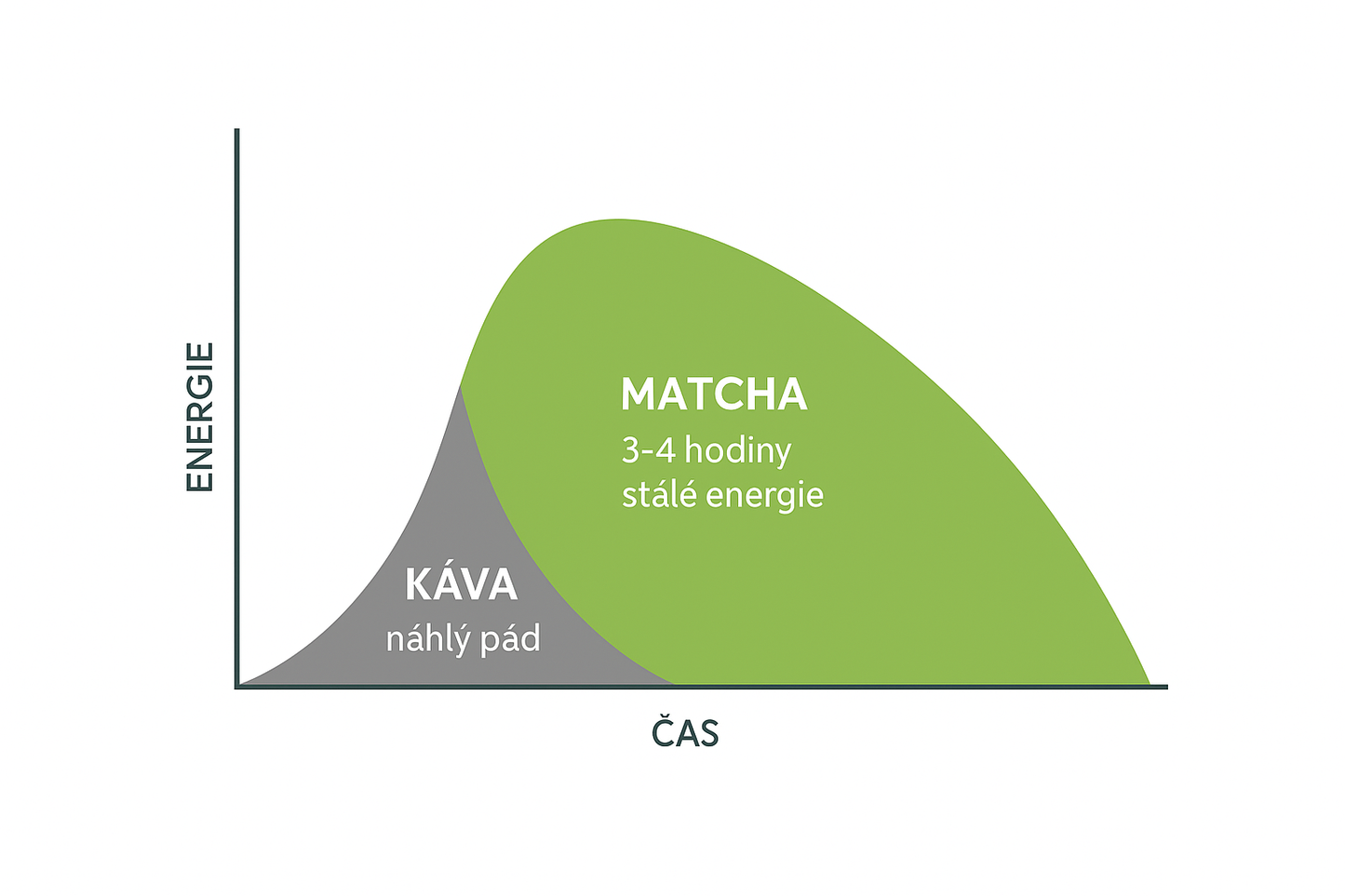 Prémiová Ceremoniálna Matcha 30g